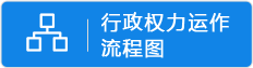 行政權力運作流程圖